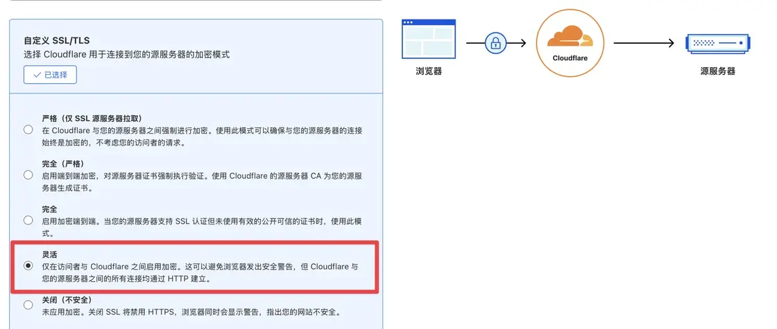 通过 Cloudflare 开启全站 HTTPS