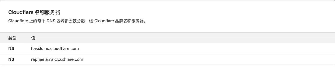 通过 Cloudflare 开启全站 HTTPS